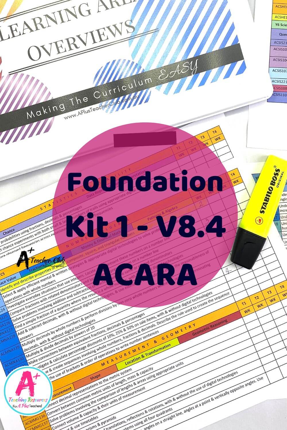 Foundation Years Forward Planning Curriculum Overview ACARA V8.4