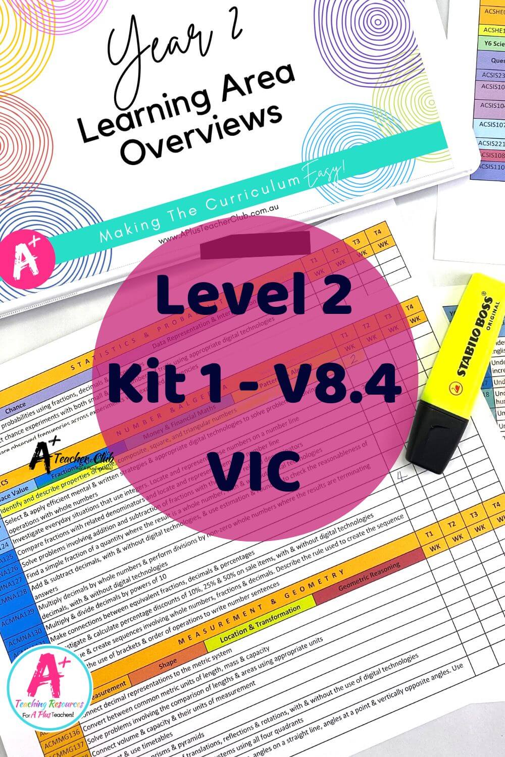 Level 2 Forward Planning Curriculum Overview VIC 8.4