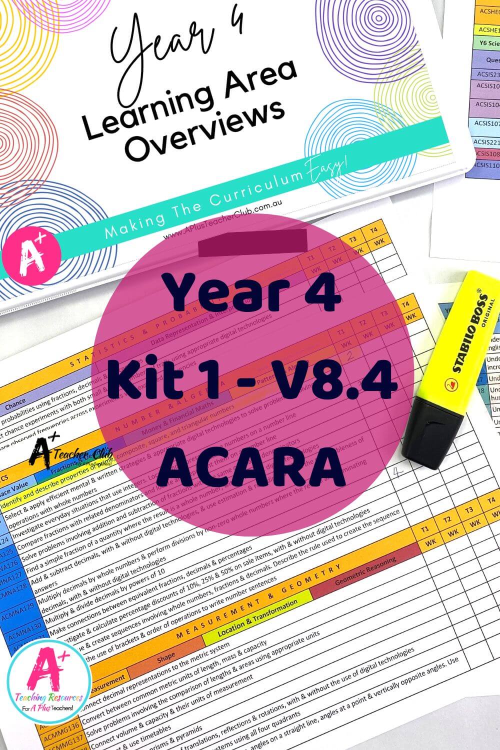Year 4 Forward Planning Curriculum Overview ACARA V8.4