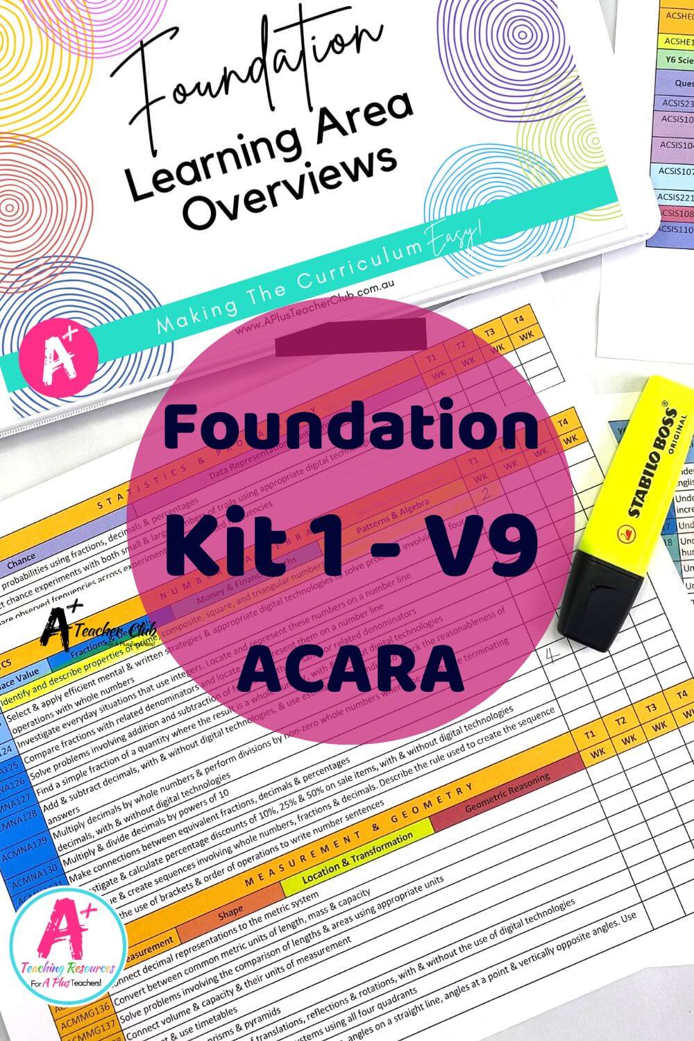 Foundation Years Forward Planning Curriculum Overview ACARA V9