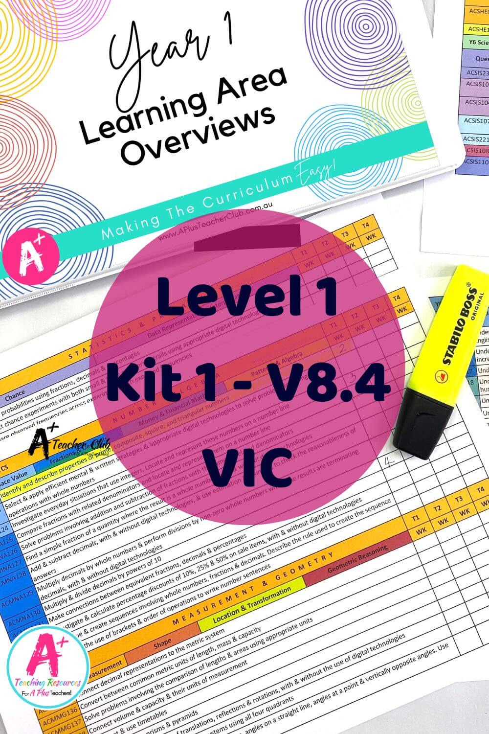Level 1 Forward Planning Curriculum Overview VIC 8.4