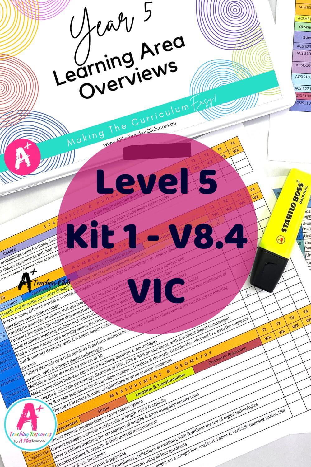 Level 5 Forward Planning Curriculum Overview VIC 8.4