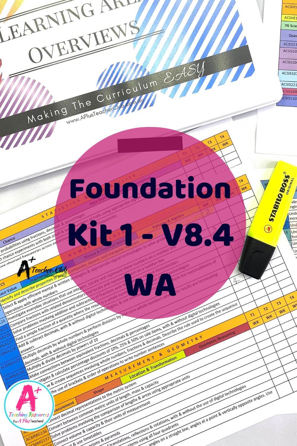 Foundation Years Forward Planning Curriculum Overview WA V8.4