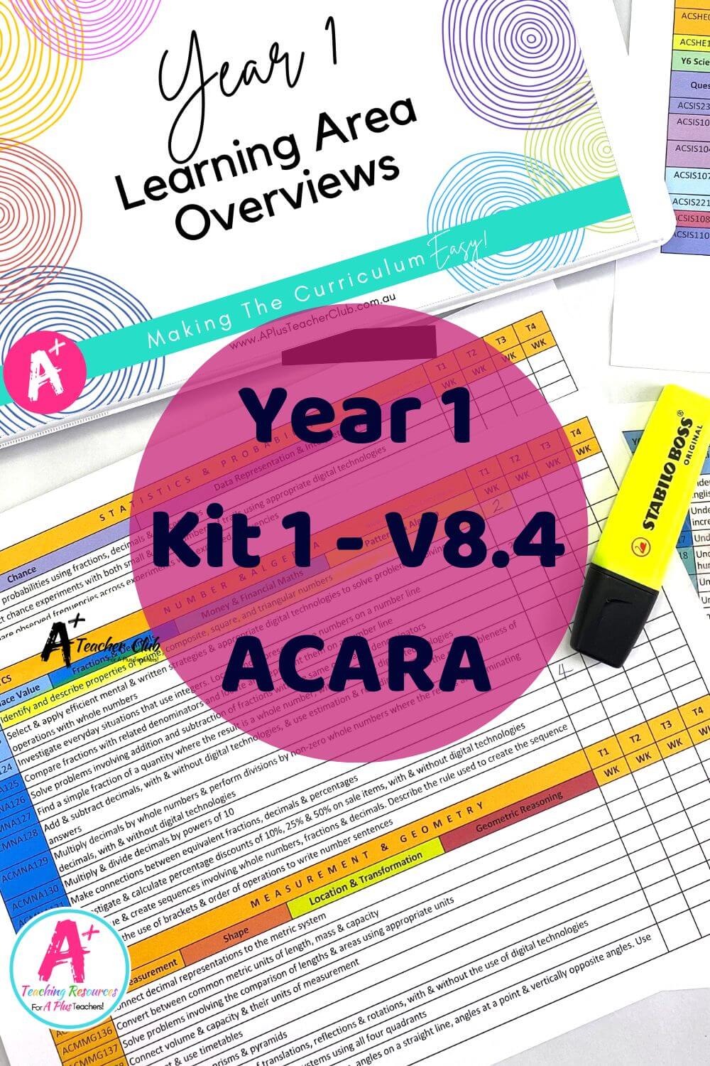 Year 1 Forward Planning Curriculum Overview ACARA V8.4
