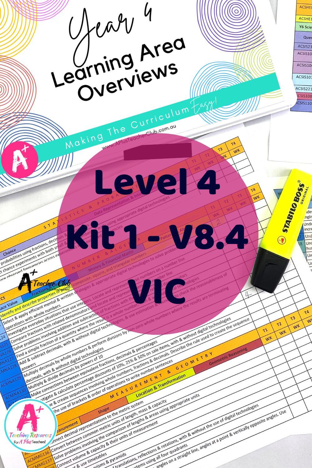 Level 4 Forward Planning Curriculum Overview VIC 8.4
