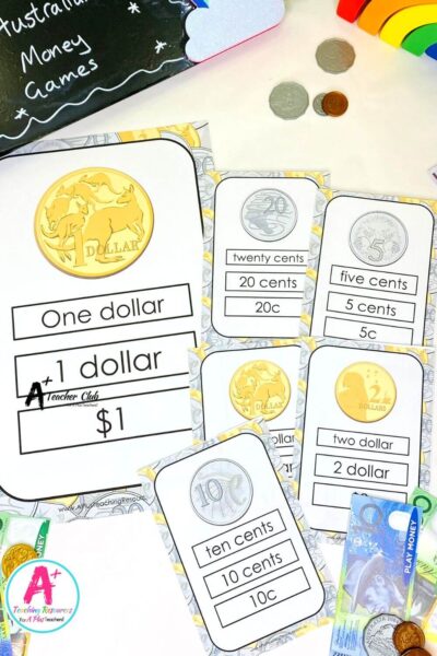 Australian Money - Posters - Coins