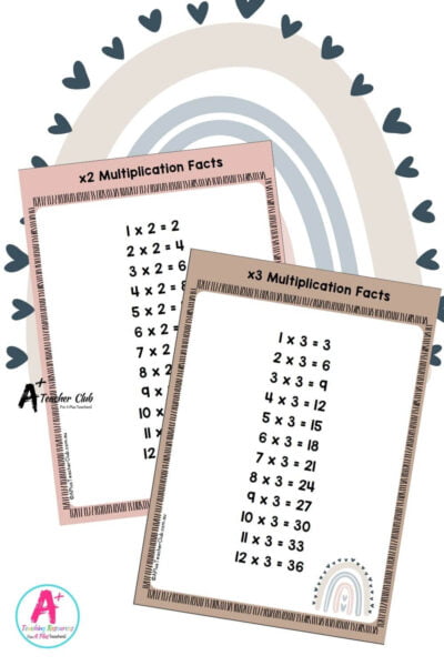 Boho Decor Maths Times Tables (With Answers)
