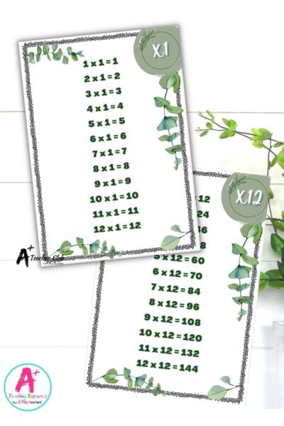 Eucalyptus Decor Maths Times Tables (With Answers)