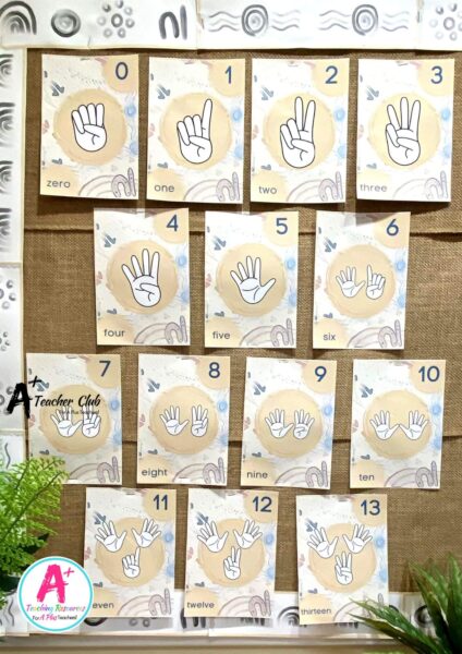 Indigenous Art Decor Maths Finger Counting 0-30 Posters