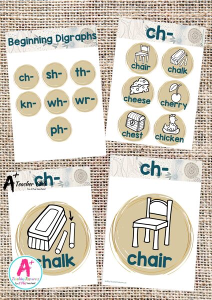 Indigenous Art Decor Literacy Phonics Posters - Initial Digraphs