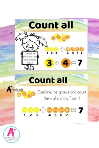 Rainbow Colours Decor Maths Addition Strategies