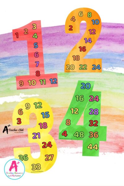 Rainbow Colours Decor Maths Multiples 1-12