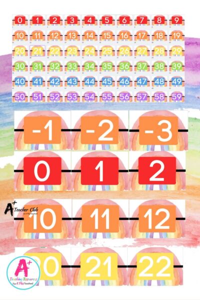 Rainbow Colours Decor Maths Number Line